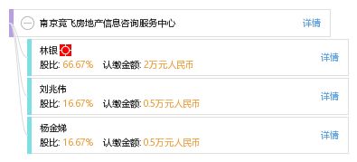 南京競飛房地產信息咨詢服務中心 您的專業房產信息顧問